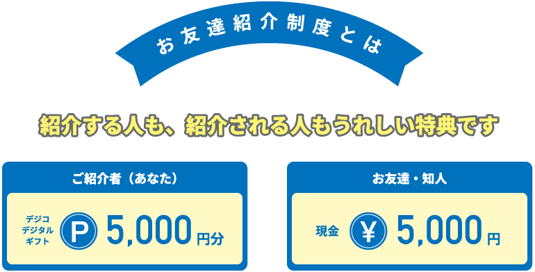 お友達紹介制度とは 紹介する人も、紹介される人もうれしい特典です/ご紹介者（あなた）:デジコデジタルギフト5,000円分/お友達・知人:現金5,000円